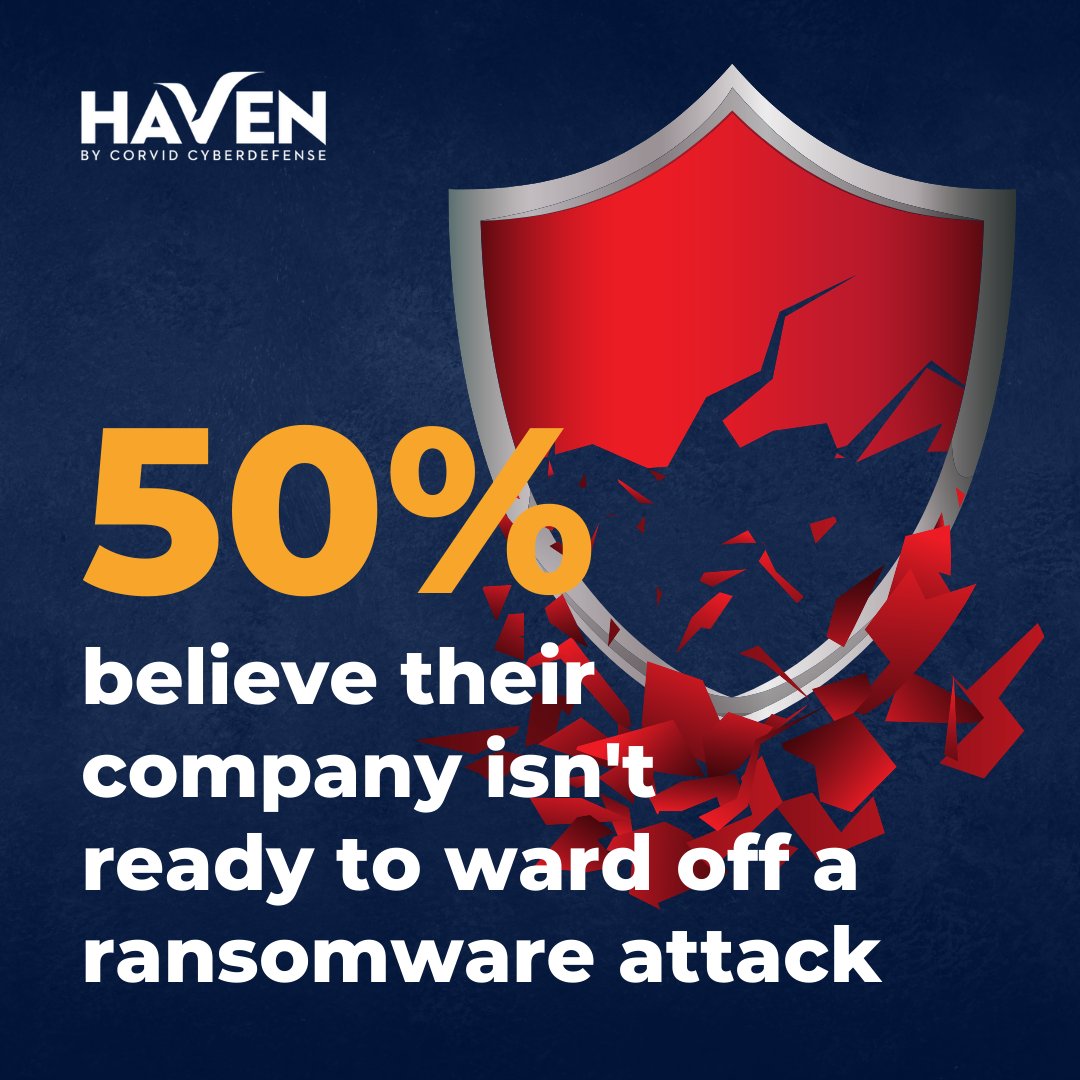 Are you one of the 50% that do not believe their company is ready to ward off a ransomware attack? Then, it's time to get Haven. Request a demo here: corvidcyberdefense.com/contact-corvid…  #MilitaryGrade #CyberDefense #Cybersecurity