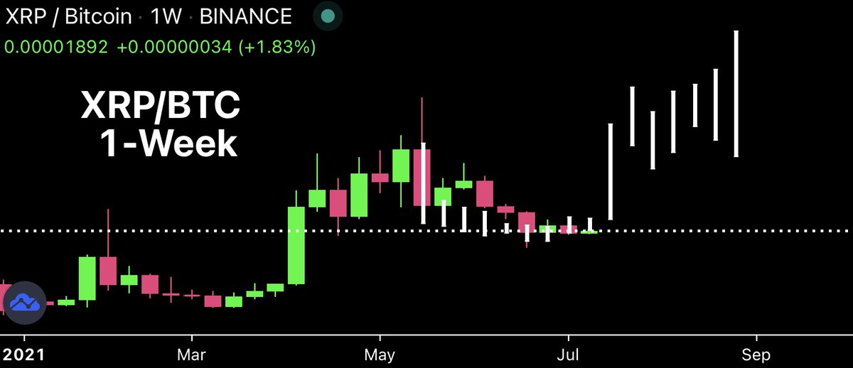 CryptoBull tweet media