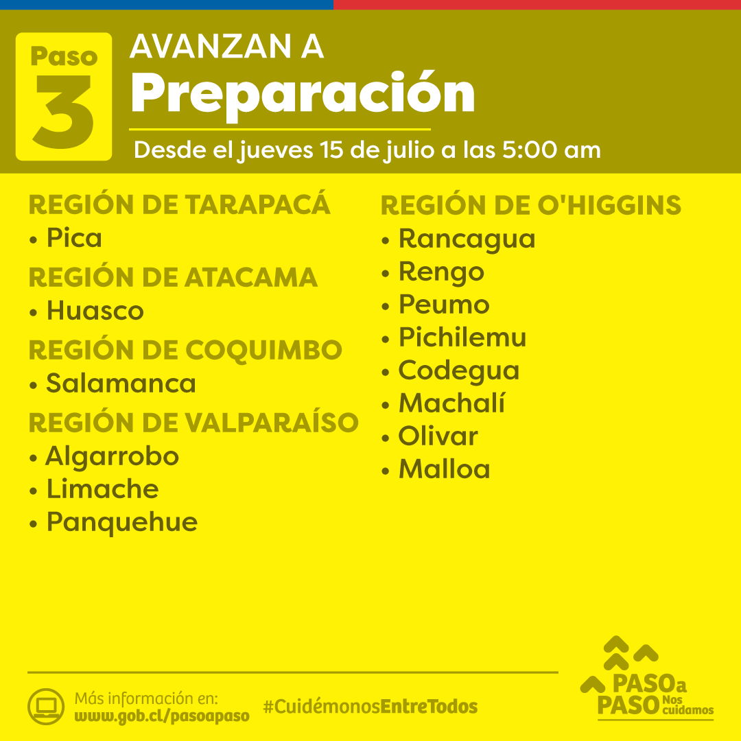 sitiodelsuceso's tweet photo. En la Región de Valparaíso

Avanzan a Preparación: Algarrobo, Limache y Panquehue https://t.co/7IM06lxETs