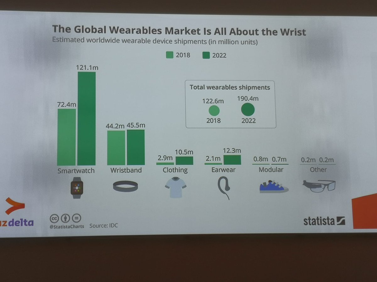 Voor het eerst nog eens een fysieke externe meeting, en wat voor 1! Kick-off van <a href="/VLAIO_be/">VLAIO</a> project ADAM met <a href="/az_delta/">AZ Delta</a> over AI en wearables voor inschatten prognose longkanker en hartkwalen #behealth <a href="/IDLabResearch/">IDLab</a>