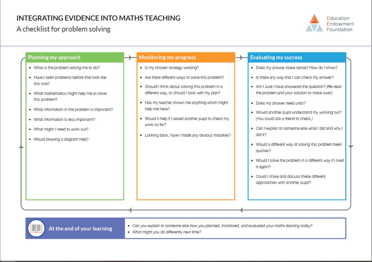 Nrich Maths On Twitter: "If You're A Maths Subject Leader Or Head Of Department, These Five 'Big Questions' Offer Useful Starting Points For Reviewing The Teaching And Learning Of Problem-Solving In Your