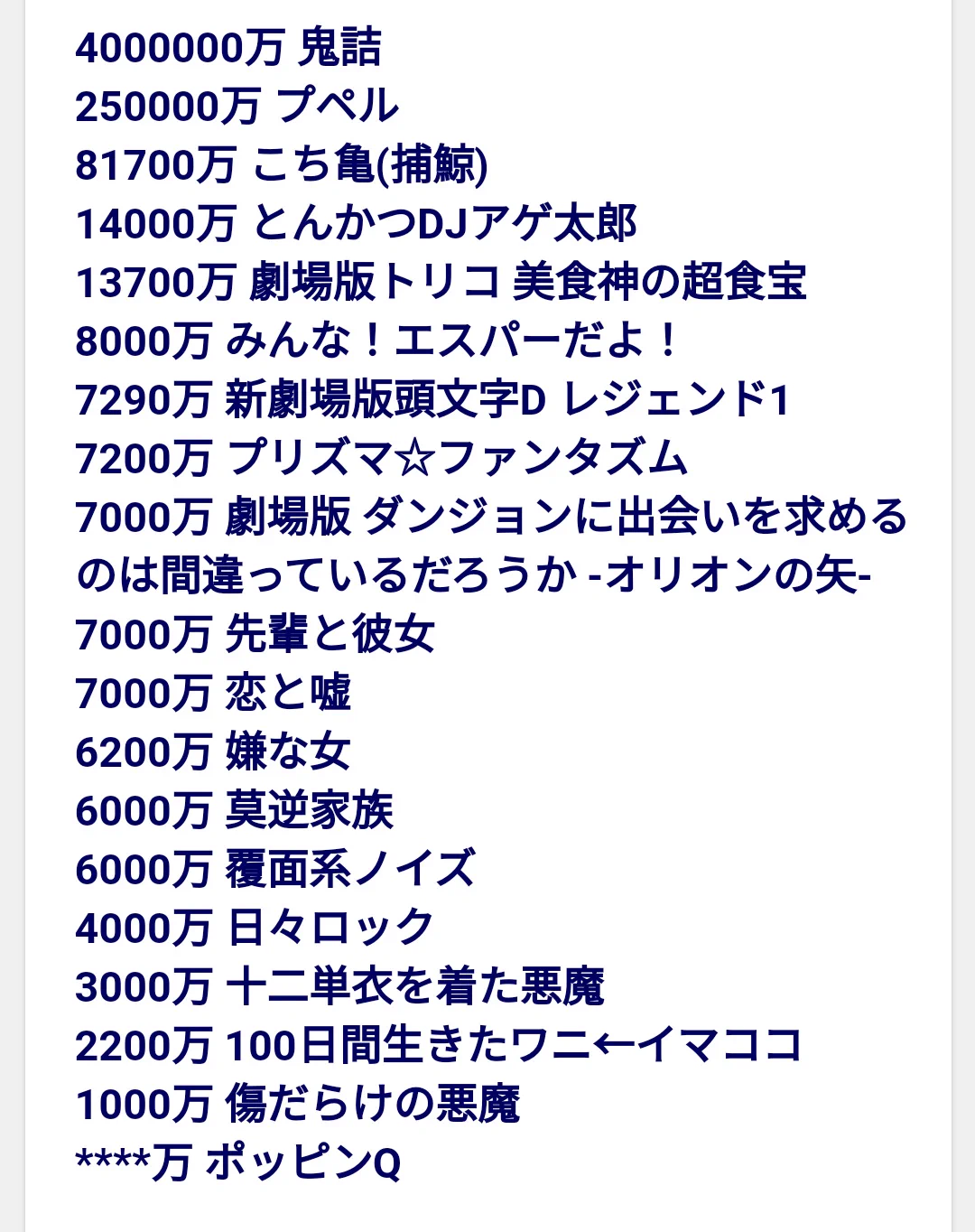 100日間生きたワニ 興行収入
