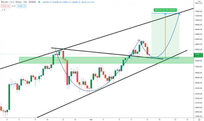 coin_momo's tweet photo. #Bitcoin_price_in_use
#Bitcoin_price_use
#Bitcoin_INR #Free_Bitcoin
Hello readers, today’s market is a little bit painful for all of us. There is some bloodbath in the market but don’t panic.
visit us: https://t.co/CtW9Bd5z3O https://t.co/9TPvZrBBBZ