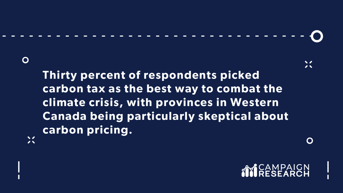What option do you think would be the best to help Canada fight against the climate crisis?

Tell us your thoughts!

Read more about it here: bit.ly/3gt2p4A
#climatechange #onpoli #technology #carbontax #campaignresearch