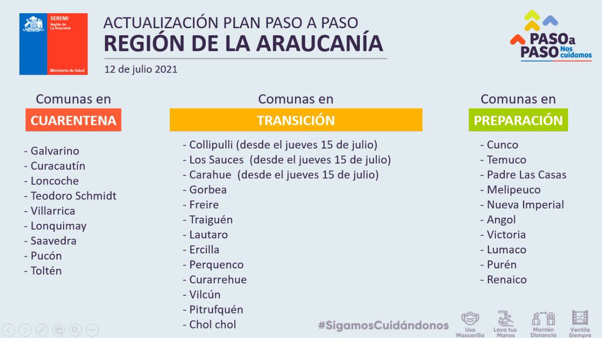 ATENCIÓN 🔴 Actualización Plan Paso a Paso