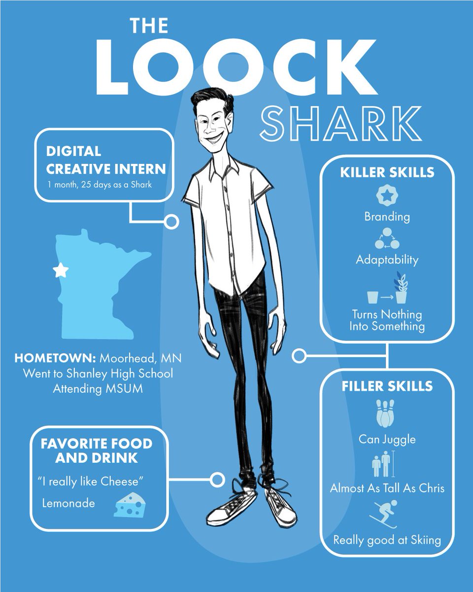 AdSharkFargo's tweet photo. #SharkCards: Pack 1! 🦈♥️

We thought we should use #AdSharkWeek2021 to find a fun &amp; unique way to introduce you to all 16 Sharks.

We'll start with our three newest employees: 

🔹 Meghan Mateuszczyk (@AdSharkMeghan) 
🔹 Nick Loock
🔹 Izak Moleterno! https://t.co/IGjVt6kJsy