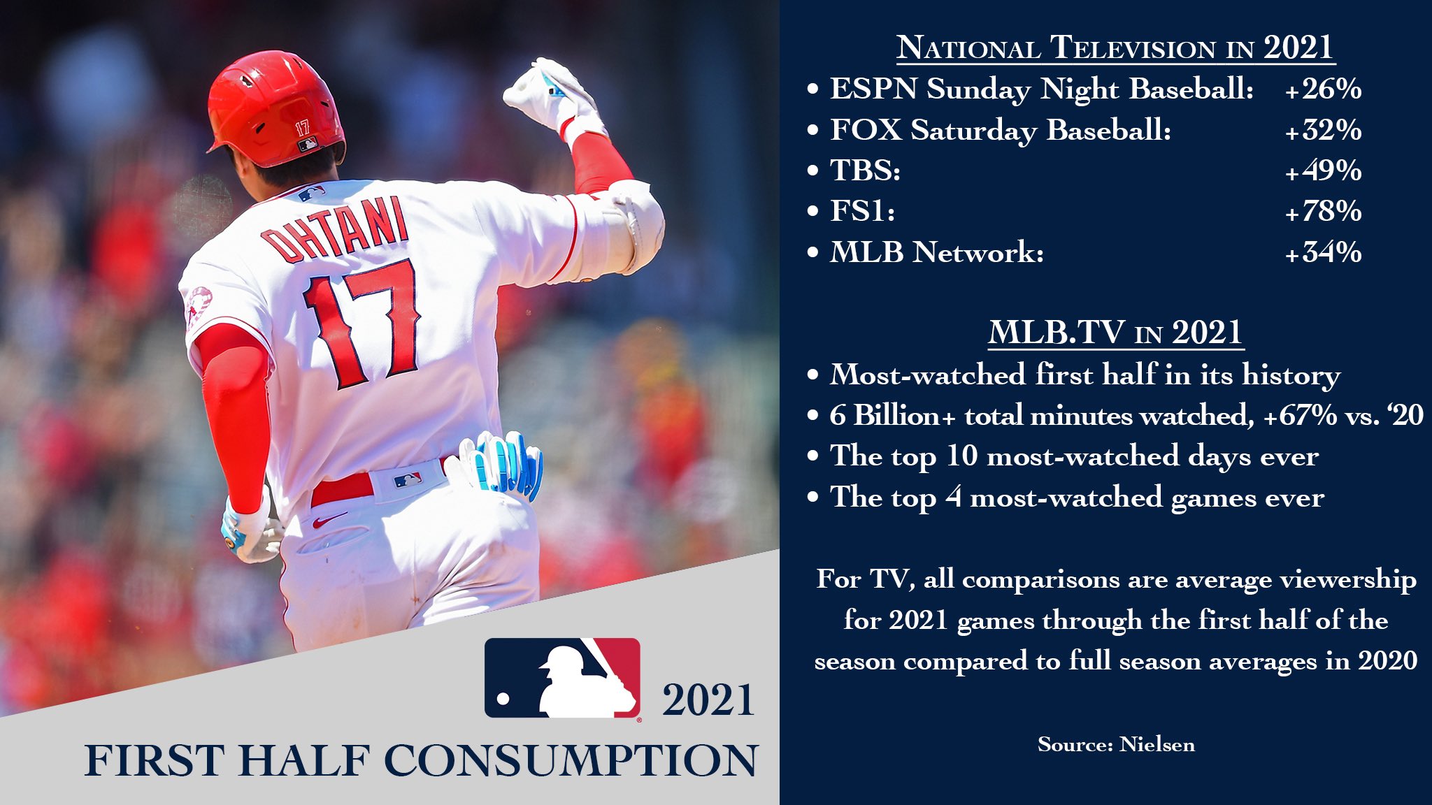 Chia sẻ hơn 71 về total MLB games hay nhất cdgdbentre.edu.vn