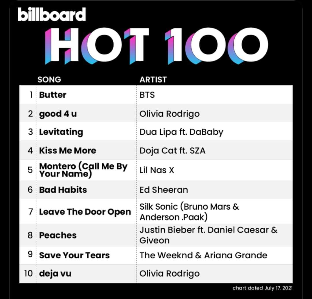 SuSuNge16's tweet image. Yay Congratulation 
#7week
#BTS_Butter