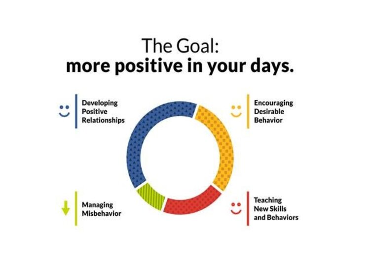 In our new Triple P (Positive Parenting Program) classes, we aren't telling you how to be a parent. We are giving you a toolbox of ideas. You choose the strategies you need. You choose the way you want to use them. Call us to register today!
