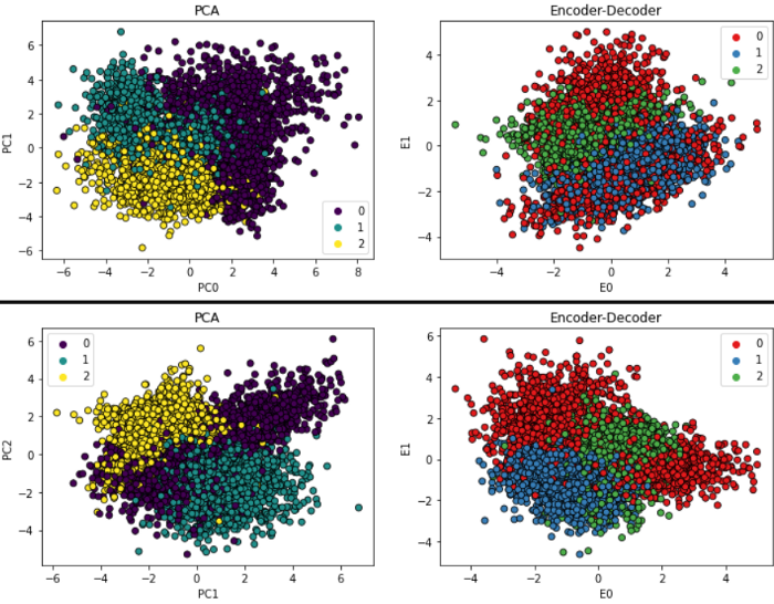 DataScienceDojo's tweet photo. 🤔 Can a neural network perform dimensionality reduction like a classic principal component analysis? Find the answer here: https://t.co/BacfKccjbm
#DimensionalityReduction #PrincipleComponentAnalysis #DataScience https://t.co/iag4EipVCT