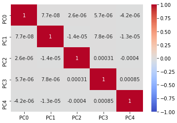 DataScienceDojo's tweet photo. 🤔 Can a neural network perform dimensionality reduction like a classic principal component analysis? Find the answer here: https://t.co/BacfKccjbm
#DimensionalityReduction #PrincipleComponentAnalysis #DataScience https://t.co/iag4EipVCT