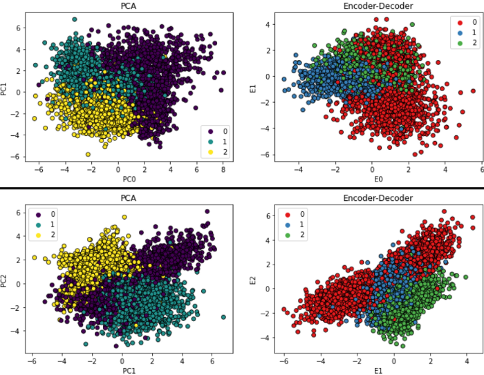 DataScienceDojo's tweet photo. 🤔 Can a neural network perform dimensionality reduction like a classic principal component analysis? Find the answer here: https://t.co/BacfKccjbm
#DimensionalityReduction #PrincipleComponentAnalysis #DataScience https://t.co/iag4EipVCT