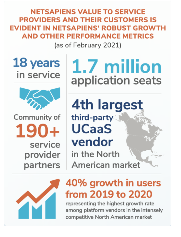 NetSapiens a Crexendo Company tweet media
