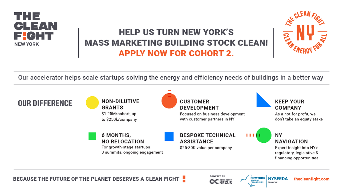NYSERDA's tweet photo. 📣 Apply today! The #CleanFightNY accelerator is seeking #startups from the US and globally w/ ready-to-scale solutions to decarbonize New York’s mass-market #buildings. The Cohort 2 application deadline is July 18. Learn more at https://t.co/CzRBiXJPGY. @NewEnergyNexus https://t.co/FIMiVdASf1