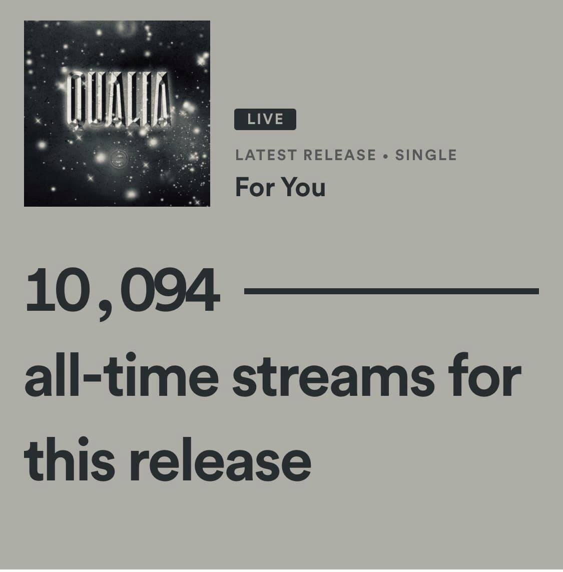 Our latest single just hit 10k streams on Spotify, thank you!