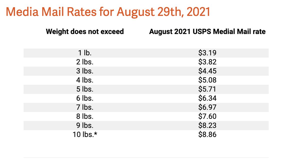 Attention label people: rare mid-year increase of media mail rates going into effect on 8/29/21: