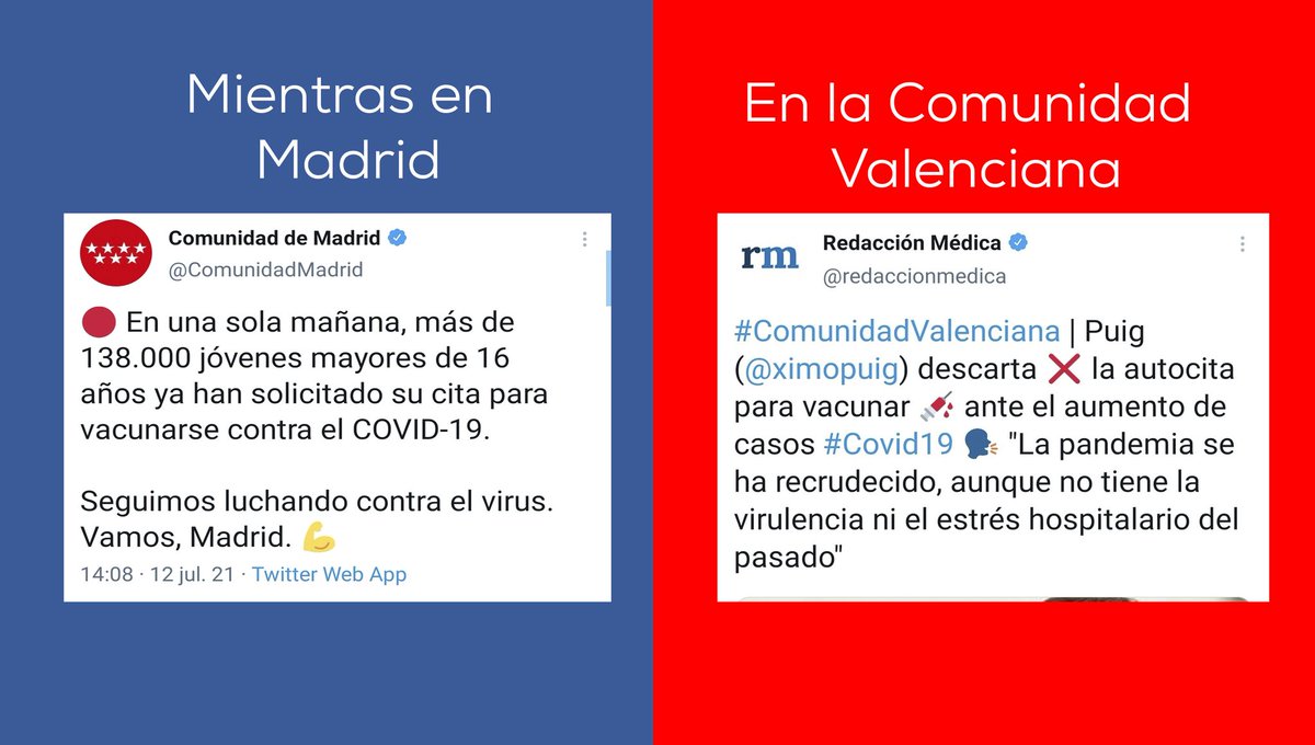 pablo_almi's tweet image. Dos formas de gestionar la campaña de vacunación. La de @populares y @IdiazAyuso y la de @ximopuig y @SocialistesVal.

Un éxito entre los jóvenes de Madrid #Madrid mientras la juventud valenciana tendremos que esperar hasta agosto.

Gestión frente a propaganda.