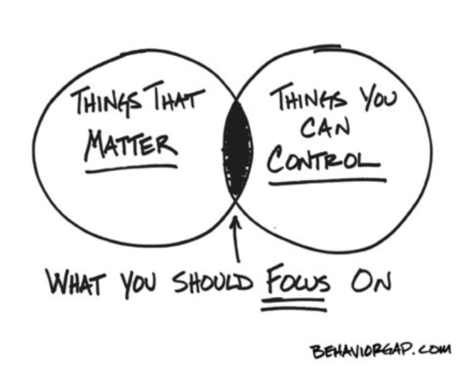 Progressive personal finance educator + human-centered designer here. I love crossing methods like design thinking, behavioral economics, &amp; strategic decision  What R ur fav decision framework? see blog  “Using Design Thinking on Your Money Problems” #designthinking #strategist