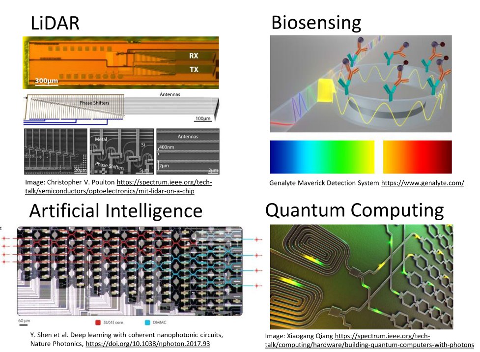 Dr. Martin Eibelhuber of @EVGroup shares his insights on integrating #photonics into #semiconductors in this article by @brian_esl @SemiEngineering bit.ly/3B4BRPN
#MorethanMoore #heterogeneousintegration #chiplet #3DIC #datacenter #LIDAR #5G #HPC