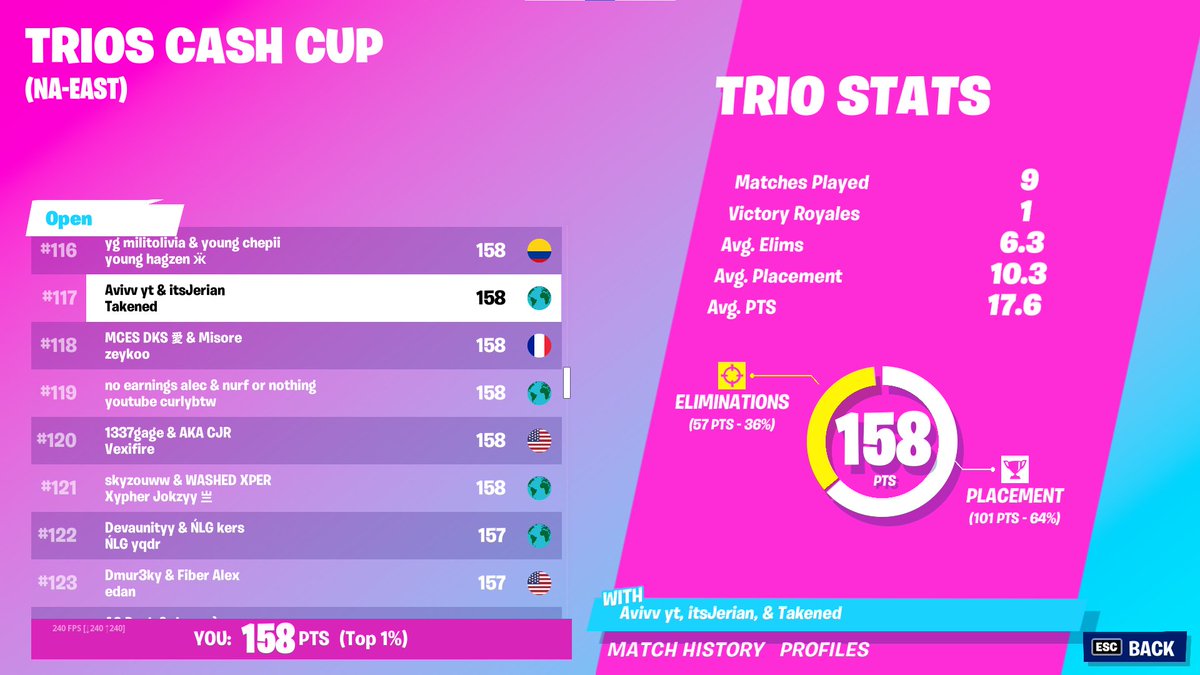 QUALED FOR DREAMHACK EXTRA AGAIN LETS GO