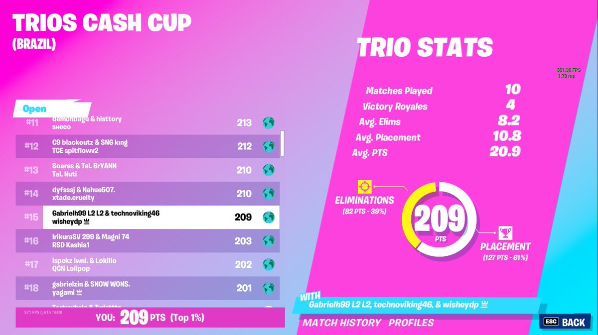 15th ($600) startando atrasado
<a href="/Gabrielh99_/">Gabrielh99</a> <a href="/wisheydp/">wisheydp</a>