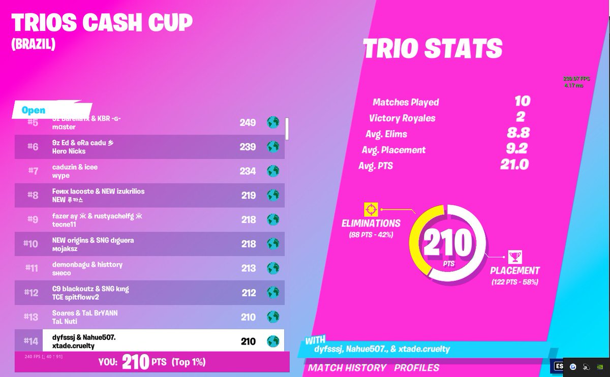 tadefps's tweet image. 14th (600$) @Nahue507 @dyfsssj sin jugar en toda la semana 😆