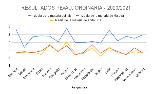 ¿Habéis oído decir que las grandes personas se crecen ante las dificultades? Pues es aplicable a las organizaciones, al alumnado, familias y al profesorado del <a href="/juandelacierva/">IES Juan de la Cierva</a>