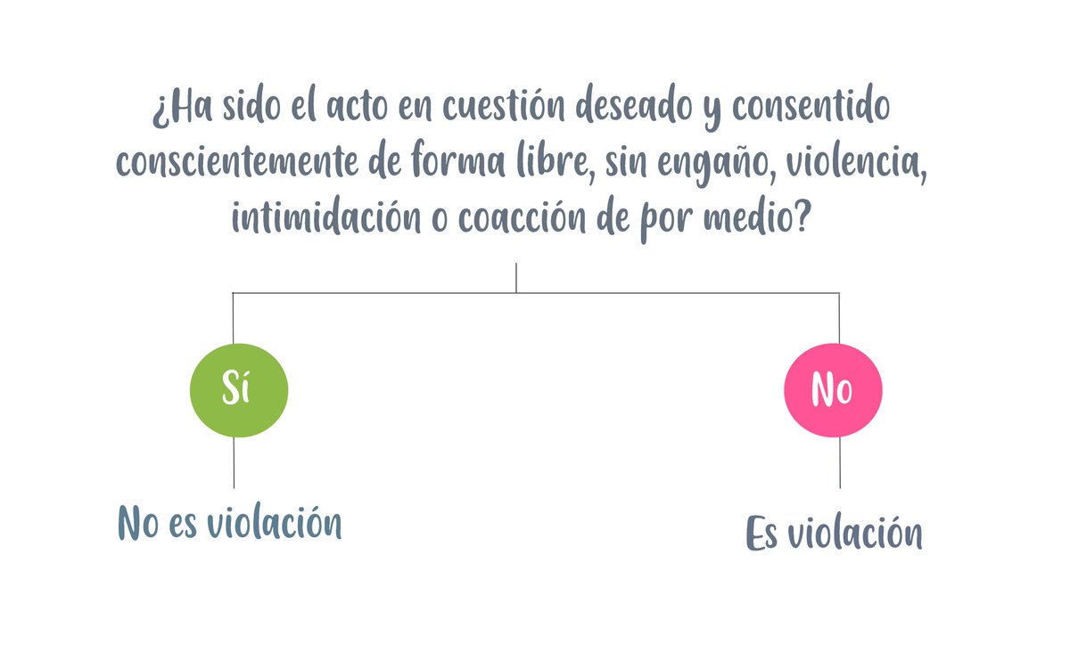 Sobre lo de Naim, Mostopapi y los "bueno, no está bien pero de ahí a decir que es violación...", espero que esta guía pueda ayudar a esclarecer este complicadísimo tema: