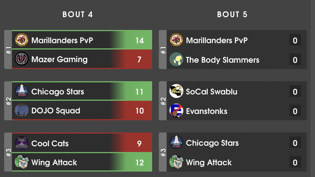 📺 Tune in tonight @ 7:00pm for another episode of Streaming with the Stars featuring <a href="/burnobus7337/">Brendan</a> and <a href="/beeeach7/">beeeach</a> as they cover last week’s nail-biting matches vs. the DOJO Squad! 

And we’ll look ahead at this week’s match vs. <a href="/x3DxJMar159/">x3DxJMar159</a> and Wing Attack twitch.tv/burnobus7337