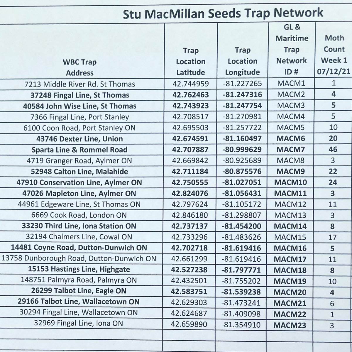 WBC trap network is up and running. Thanks all for your help gathering this data! 
These numbers are meant as a guide to time scouting &amp; confirm peak flight of this pest in order to facilitate treatment if need be.
#stumacmillanseeds #thatpioneerguy #westernbeancutworm #delegate