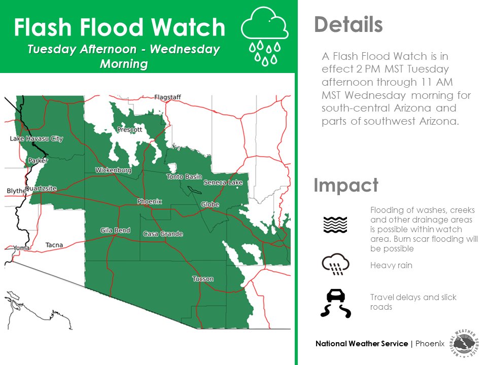 NWSPhoenix's tweet photo. A Flash Flood Watch has been issued for south-central Arizona, including Phoenix, along with parts of southwest Arizona Tuesday afternoon through Wednesday morning. Make sure to stay up to date with the latest forecast. Remember to never drive through a flooded roadway. #azwx https://t.co/kiUUh6Z5jR
