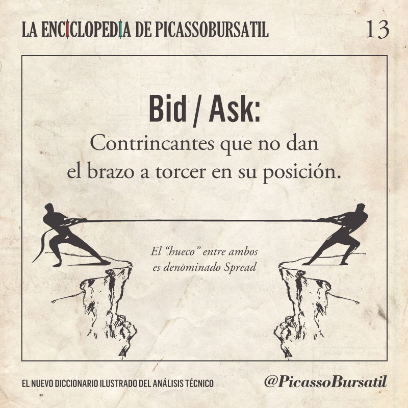 PicassoBursatil's tweet photo. ▶️ La Enciclopedia de @PicassoBursatil
*
🪶 Bid / Ask: "Contrincantes que no dan el brazo a torcer en su posición."
*
El “hueco” entre ambos es denominado Spread.
*
#EstoEsUnHashtag https://t.co/T9JmO8Rc1Y