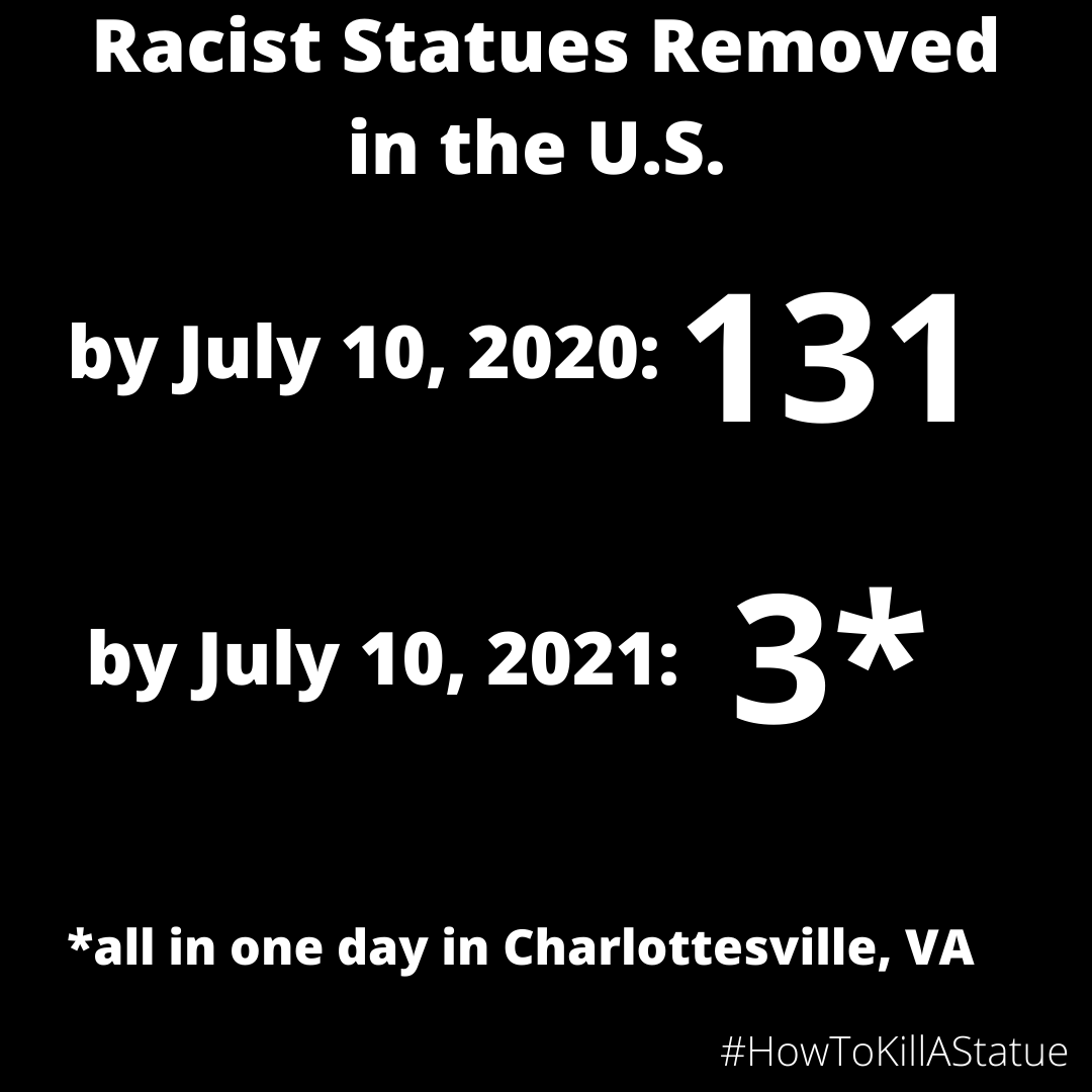 WashingtonsNext's tweet photo. What is going on here?
Is this how we make change?
(2020 numbers from our #HowToKillAStatue research) https://t.co/kopvnDYcAz