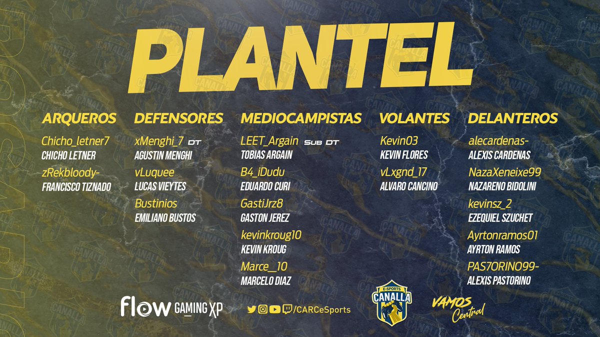 ¡Presentamos plantel!⚡️

Estos son los jugadores que van a representar al Canalla virtual en la #superligaiesa y la Copa Libertadores.

#VamosCanallaVirtual #RosarioCentraleSports