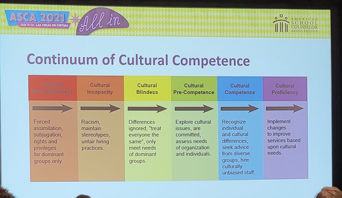 Hey #scchat, how are you CONTINUING to build your cultural competence?  #ASCA21