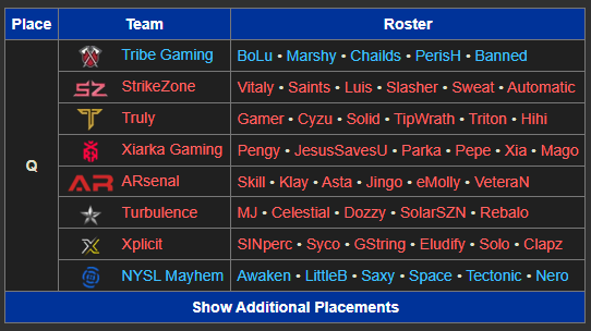 COD Fandom tweet media