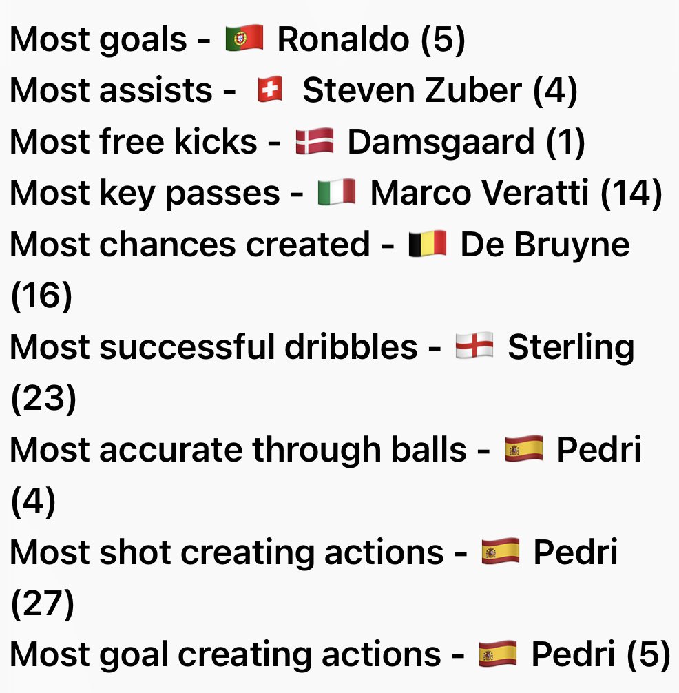 Nicocantor1's tweet image. Someone just forwarded this to me on WhatsApp:

Comparative stats between #Euro2020 and #CopaAmérica