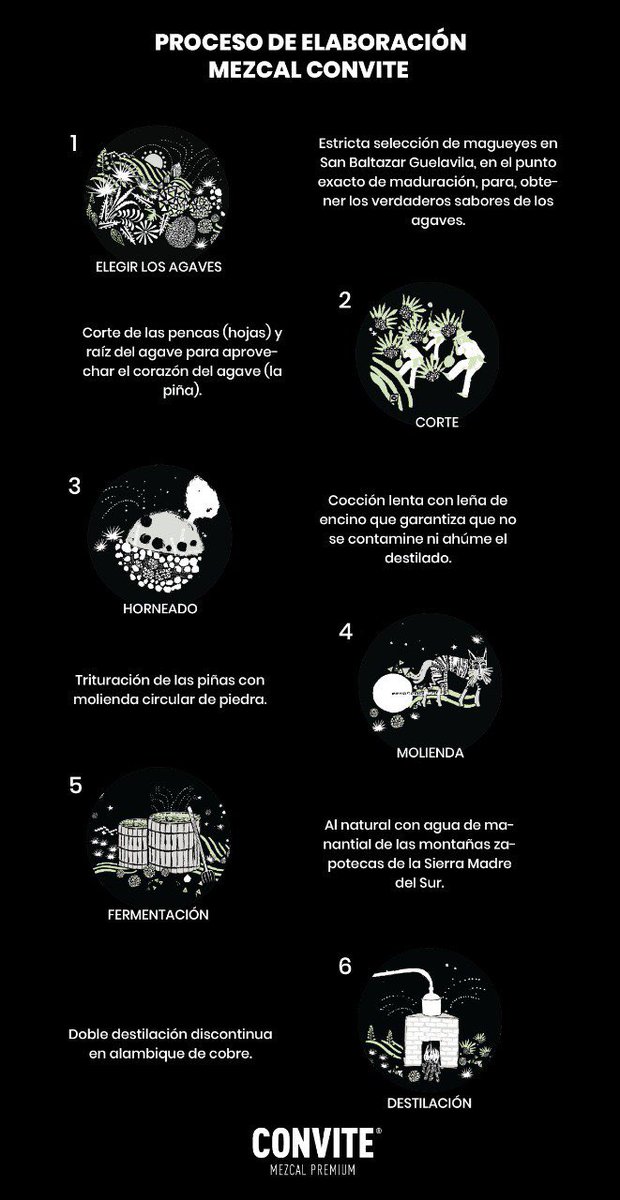 Parte del proceso de elaboración de nuestro mezcal.