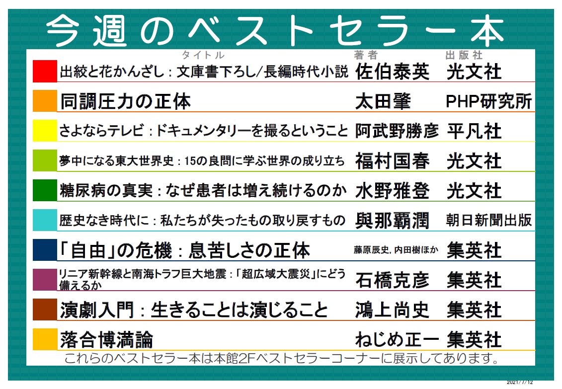 阪南大学図書館 Hannan Univ Lib Twitter 阪南大学図書館 Hannan Univ Lib Twitter