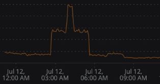 When your system tells you exactly what it thinks of you. and the incident you're fixing.

#observability