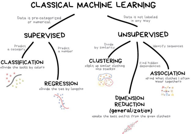 Doxyaxone's tweet photo. A Guide On How To Become A #DataScientist. #Python #BigData #Analytics #AI #DataScience #IoT #IIoT #Azure #RStats #DotNet #C #CPP #Java #CSharp #SQL #TensorFlow #JavaScript #ReactJS #MachineLearning #Serverless #Linux #Programming #Coding #100DaysofCode https://t.co/snVw1pAdvY https://t.co/XB7vZWAdX0