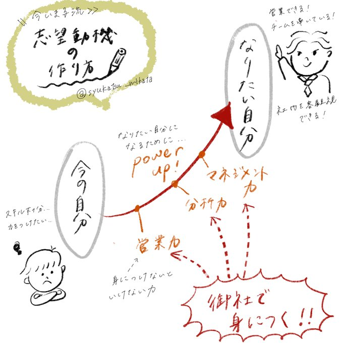 今いま子|新卒1年目からずっと面接官 (@syukatsu_mikata) / Posts / X