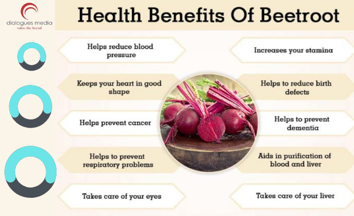 DialoguesMedia's tweet photo. We can take care of our #health by eating proper #food. Here is the health benefits of  #beetroot, #sweetpotato and #Spinach. 

#healthy #healthcare https://t.co/8lAcn1pEwB