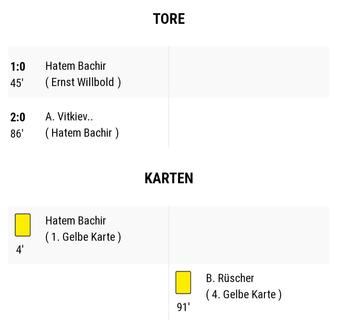 TSVLindenhof's tweet photo. 🦁 14. Spieltag 🦁

Zum dritten Mal in Folge gewinnt der @TSVLindenhof zu 0 und kann den Abstand zu den Abstiegsplätzen weiter vergrößern. 

Gegen die Glashoch Rangers zeigte man eine dominante Performance über 90 Minuten ⚽️⚽️ https://t.co/XwM8pItnkr