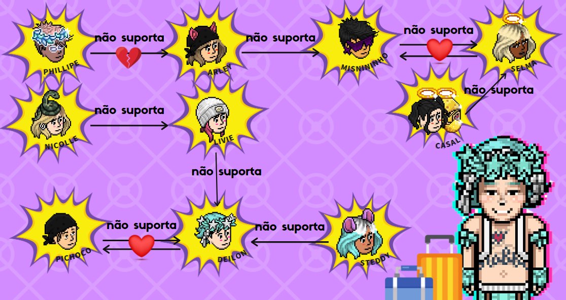 EscritoraAnony's tweet photo. https://t.co/b1bFuhUBqq

Venha conferir o que aconteceu hoje no Jogo da Discórdia e no Paredão do @bbphabbo do @GrupoDucks ! https://t.co/3EtWdoYKaB