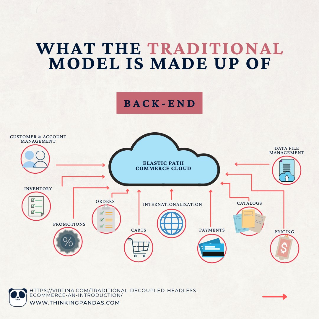 ThinkingPandas's tweet photo. Traditional vs. Headless Commerce. Which do you think is better?

#entrepeneurship #onlineshopping #onlinebusiness #marketing #ecommerce #business  

🧵2/2 https://t.co/WSkSONwoZp