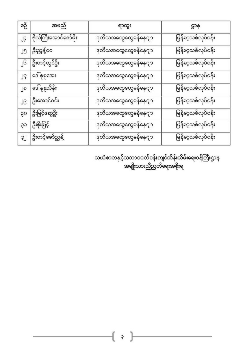 MonrecN's tweet photo. အမျိုးသားညီညွတ်ရေးအစိုးရ၊ သယံဇာတနှင့်သဘာဝပတ်ဝန်းကျင်ထိန်းသိမ်းရေးဝန်ကြီးဌာန၊ ထုတ်ပြန်ကြေညာချက်အမှတ် (၄/၂၀၂၁) 

For More- https://t.co/AqQHg6EAlE https://t.co/2MOP9v704u