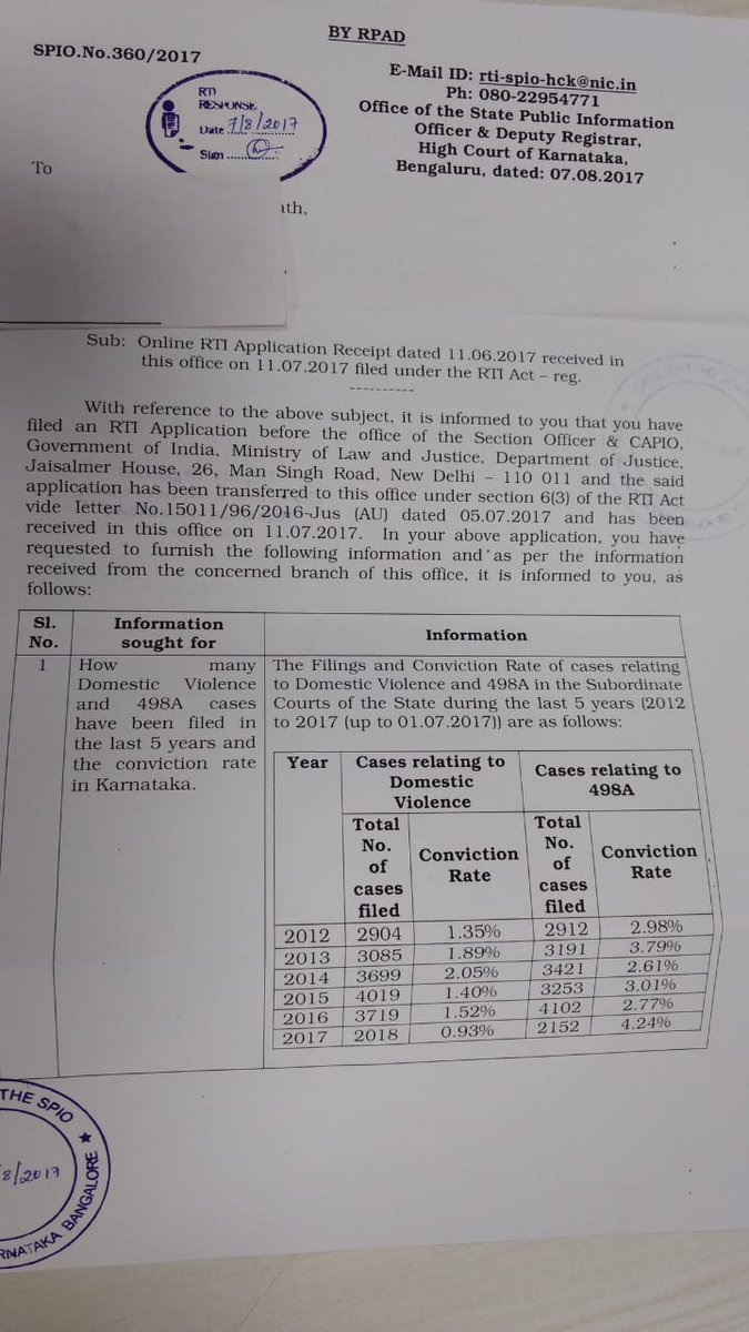 RajNgc's tweet photo. How to a police arrest to husband without 41A notice??
Why are they not following #ArneshKrJudgement #SC??
Action must be against this type police to avoid #SC judgement.
#SC told 498A as #Legal_Terrorism
More than 96% 498A/DV cases are #False
#Fake498A_DV @HMOIndia @KirenRijiju https://t.co/MhTf9YHmXw