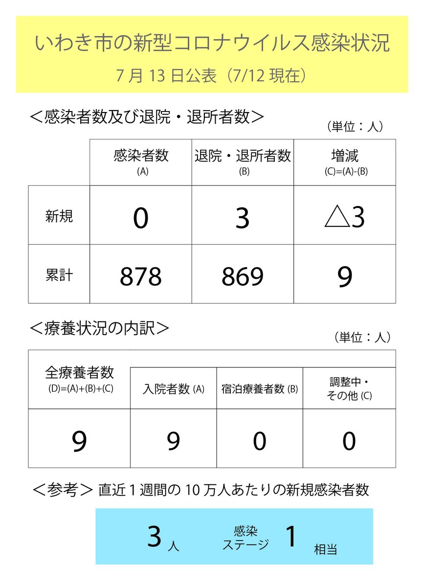 ツイッター いわき 福島県いわき市長 清水敏男