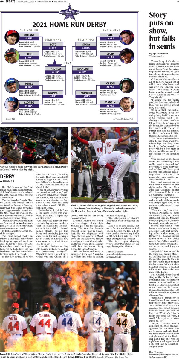 BoulderHub's tweet photo. Tuesday's @denverpost coverage of the MLB #HRDerby at Coors Field. #AllStarWeek 
@lpunko 
@MattDSchubert 
@SJAdams https://t.co/N6sO1iGh3m